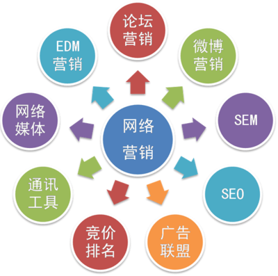 電商企業(yè)網(wǎng)絡(luò)營(yíng)銷(xiāo)成功的秘籍 方法、技巧與系統(tǒng)性策劃